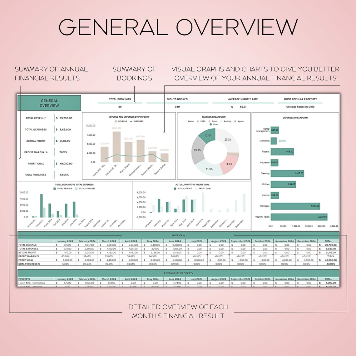 Airbnb Multi-Rental Tracker Spreadsheet – Excel and Google Sheets property management template with booking calendar, revenue and expense logs, and dashboards