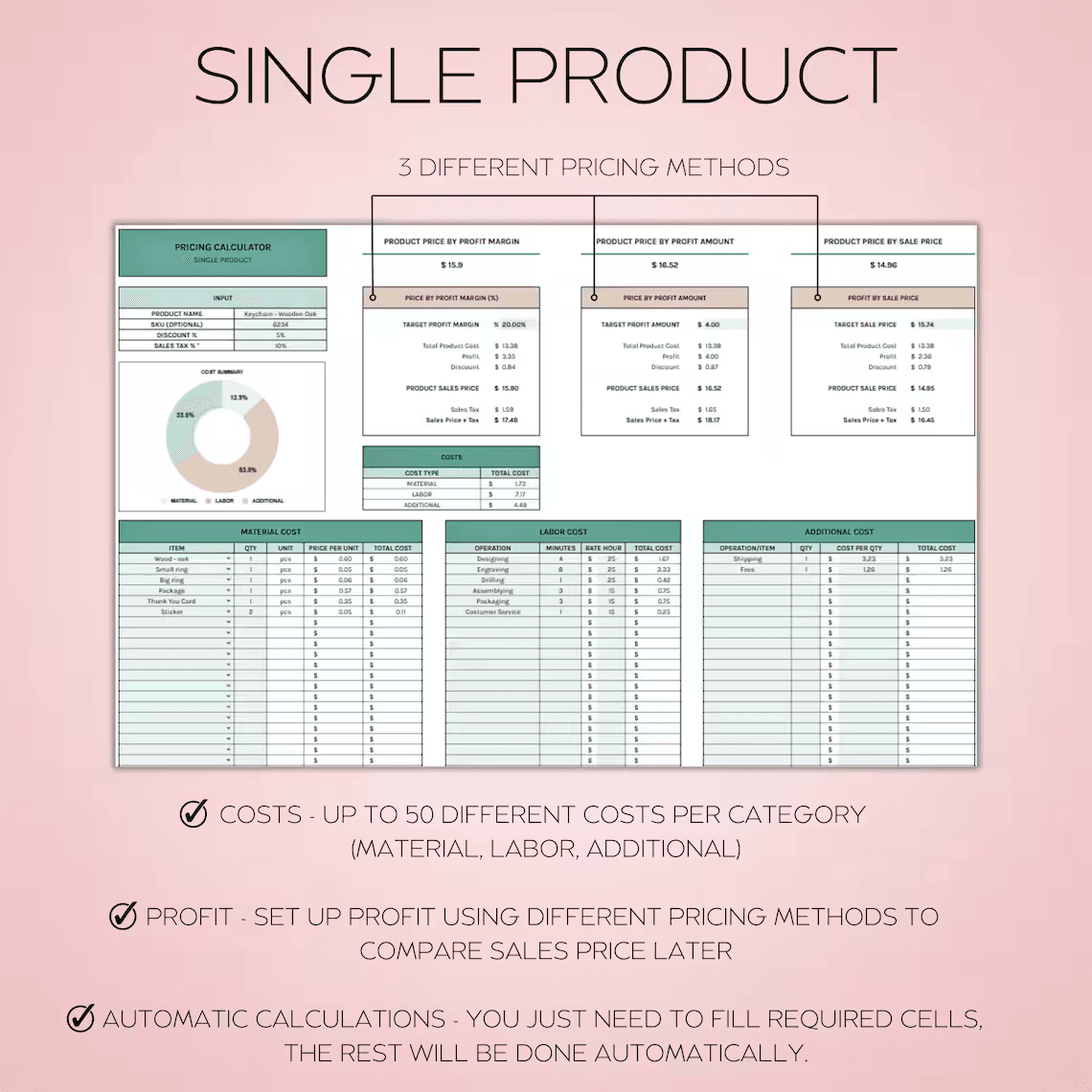 Product Pricing Calculator Spreadsheet – Excel and Google Sheets template for small business owners to calculate product prices using profit margin, profit amount, or set sales price