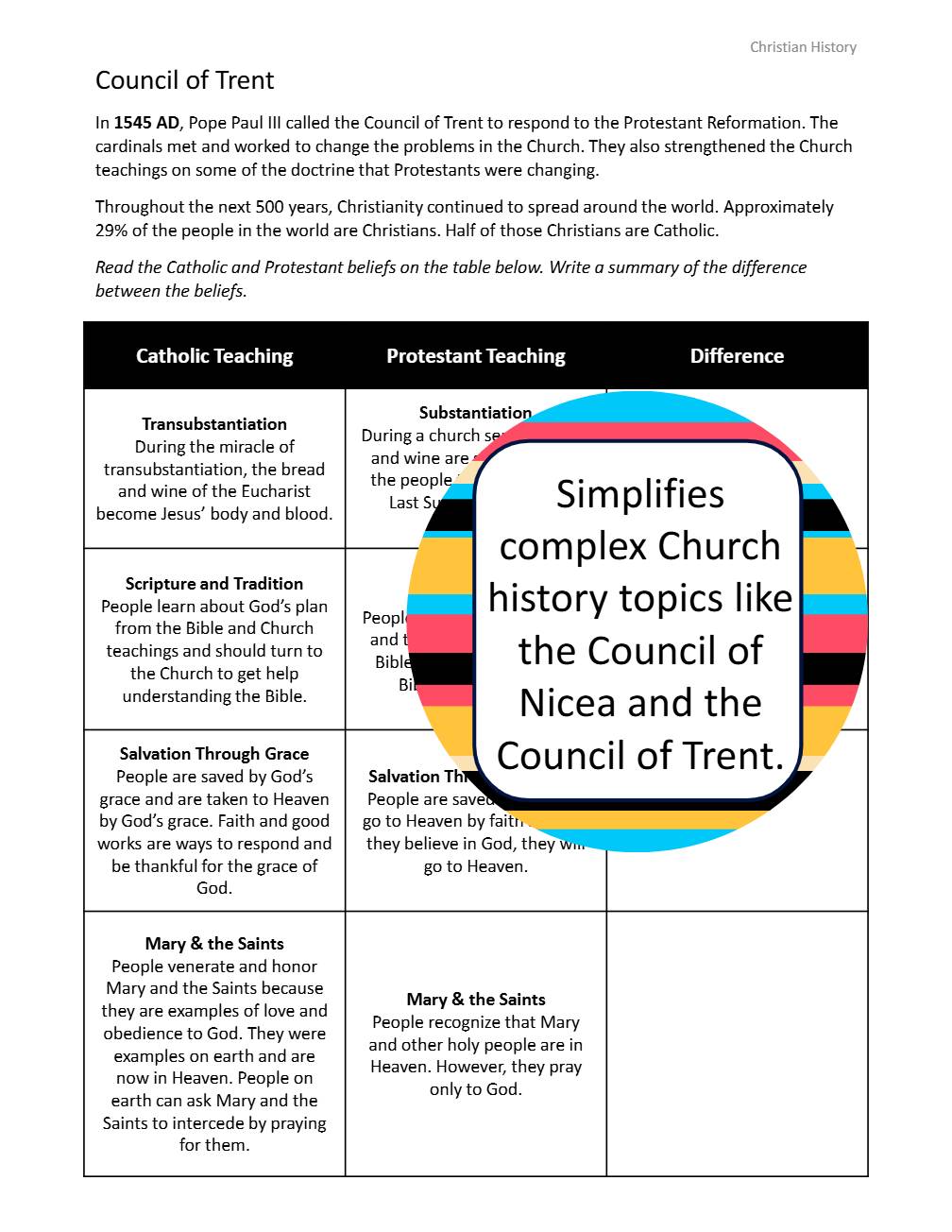 Catholic Church History An Overview Church Councils and the Nicene Creed