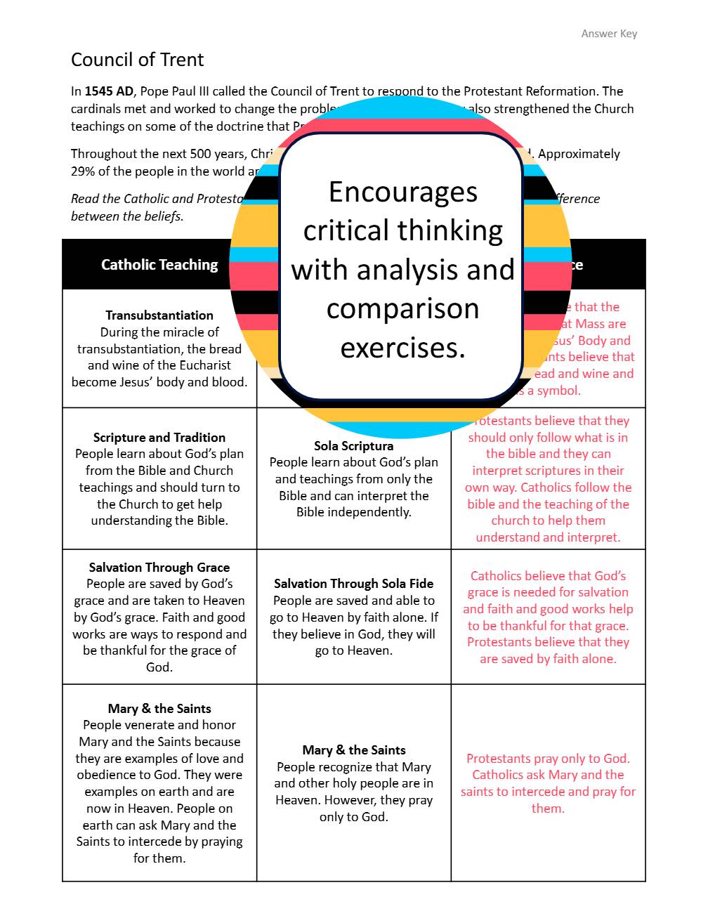 Catholic Church History An Overview Church Councils and the Nicene Creed