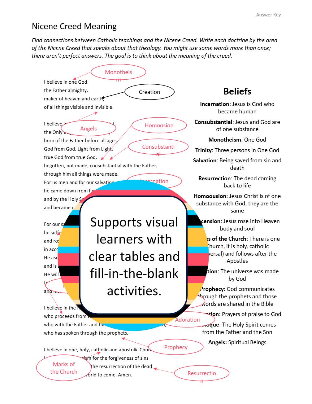 Catholic Church History An Overview Church Councils and the Nicene Creed