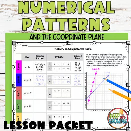 Numerical Patterns and the Coordinate Plane Lesson Packet