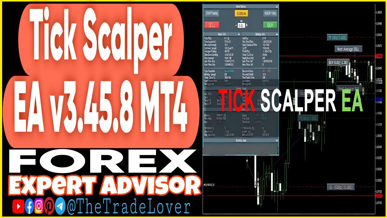TickScalper EA v3.45.8 MQ4 Source Code (Works on Build 1441 ) | Forex Robot | MT4 Expert Advisor