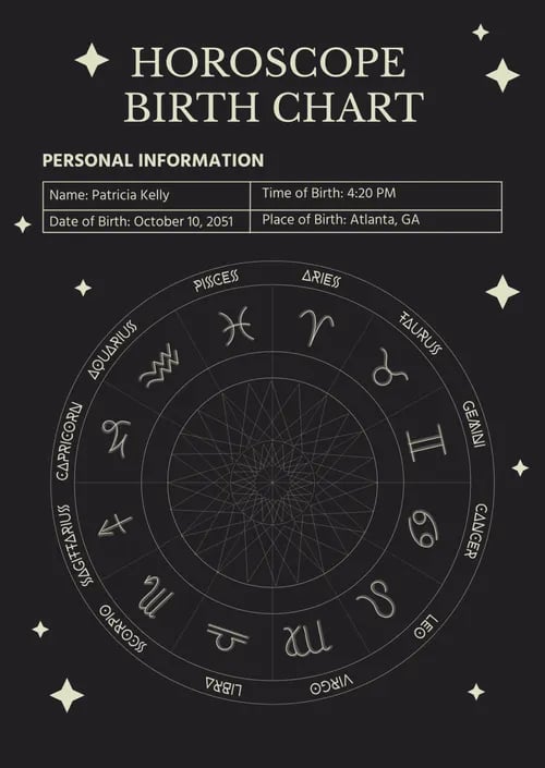 Professional Astrology Reading