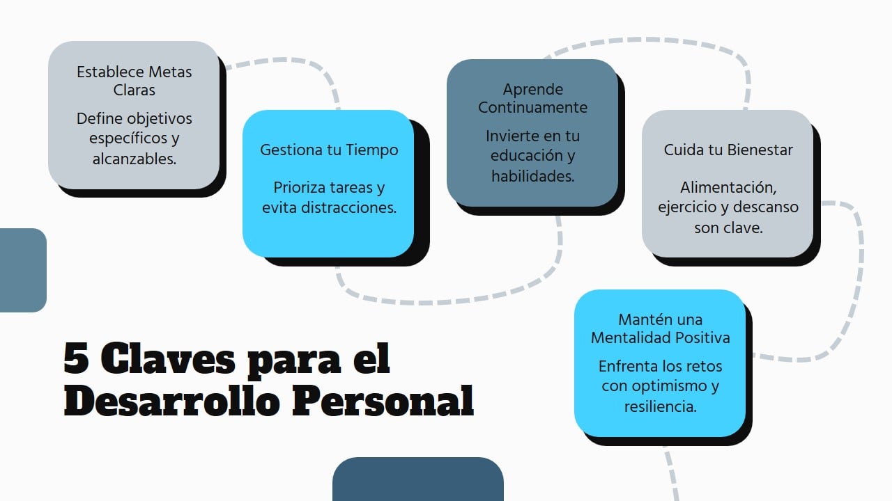 5 Claves para el Desarrollo Personal – Hábitos para Transformar tu Vida ...