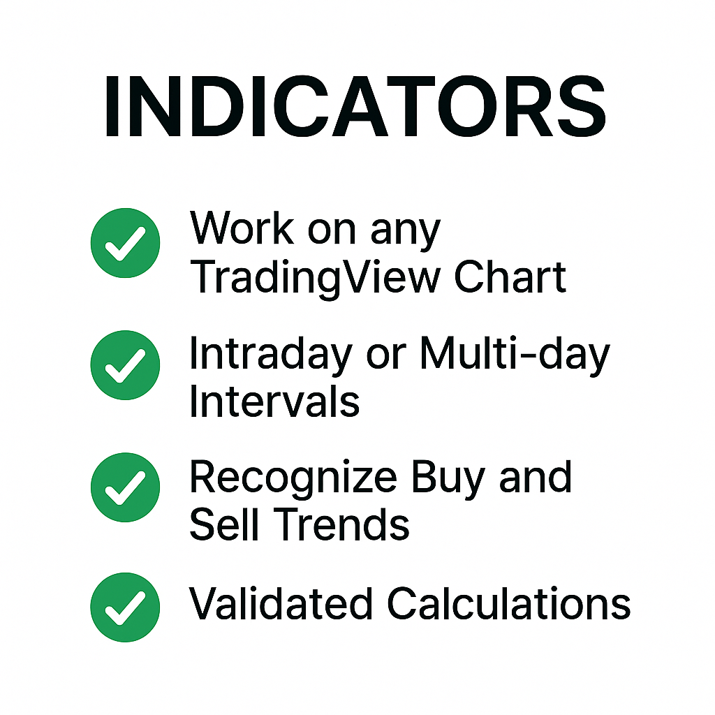TradingView Candlestick Indicators Pack