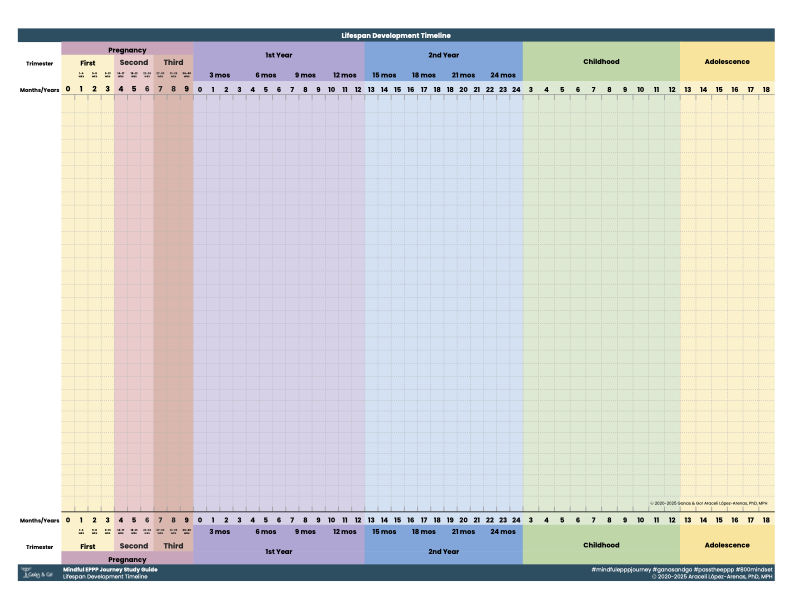 EPPP Study Guide - Lifespan