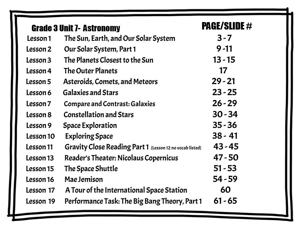 CKLA Grade 3 Unit 7 - Vocabulary - Astronomy
