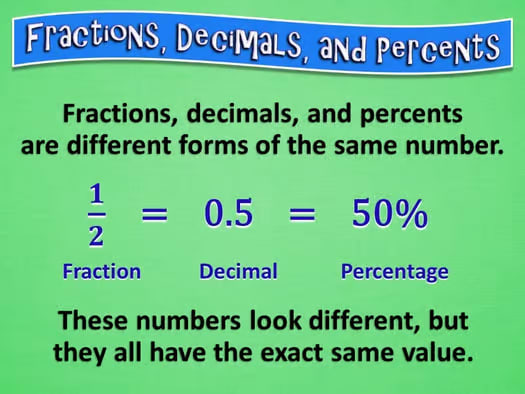 Fractions, Decimals, and Percents (PowerPoint Only)