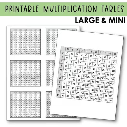 Multiplication Table Printable for Factors 0-12