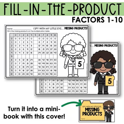 Multiplication Table Printable for Factors 0-12