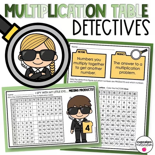 Multiplication Table Printable for Factors 0-12
