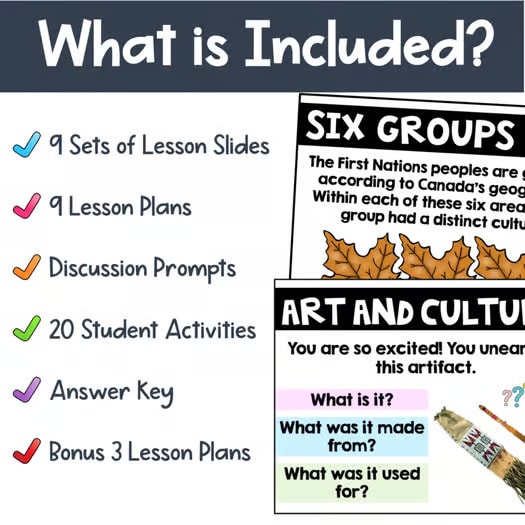 Canadian Indigenous History First Nations and Metis Unit, Slides, Activities