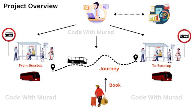 bus reservation system project springboot react js overview.png