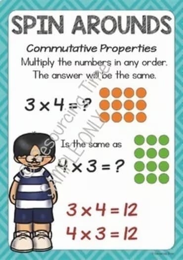 Mental Math Strategy Posters + Flip Cards - Multiply and Divide