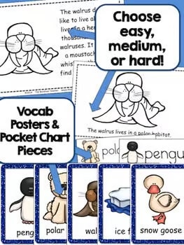 Polar Habitat Pack - 200 pgs. of Non-Fiction Polar Habitat Fun!