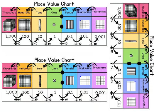 Decimal Place Value Mat or Desk Plate with Visuals-Multiple Options