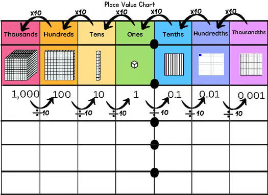 Decimal Place Value Mat or Desk Plate with Visuals-Multiple Options