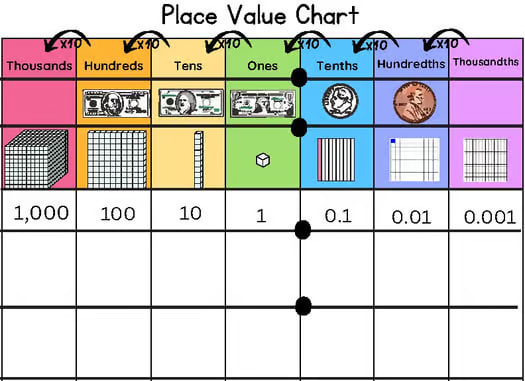 Decimal Place Value Mat or Desk Plate with Visuals-Multiple Options