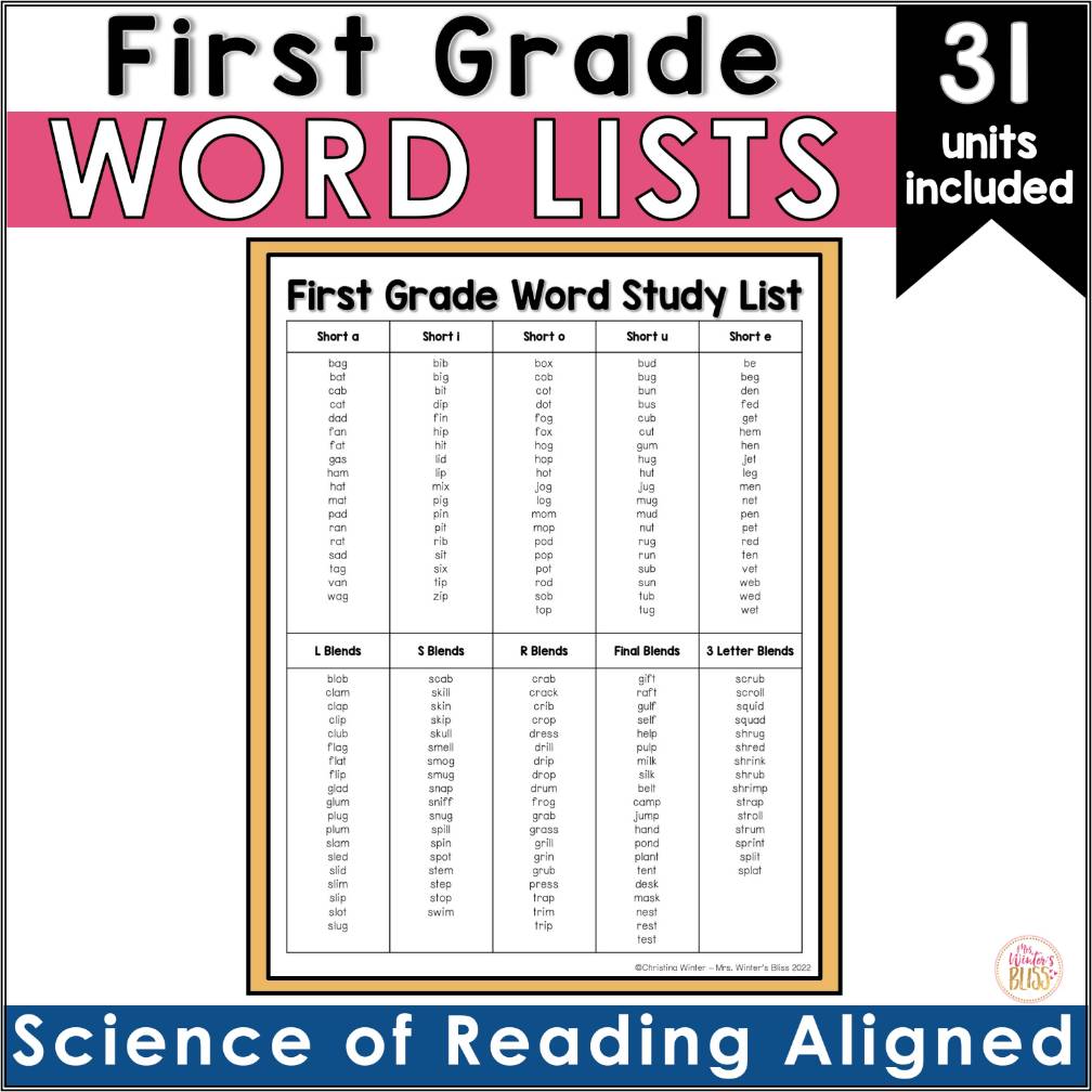 1st Grade Word Study Master List - Year-long Spelling Scope & Sequence