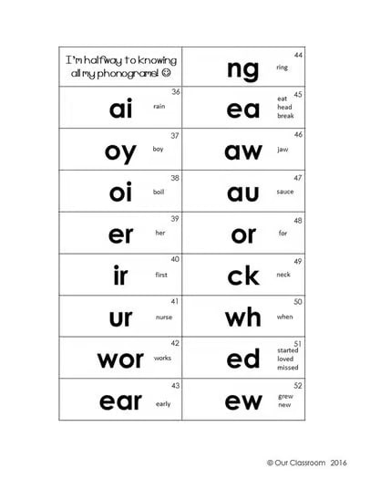 Spalding Phonogram Key Ring