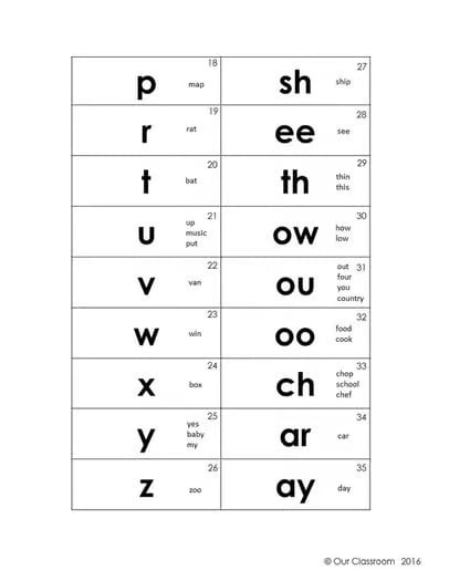 Spalding Phonogram Key Ring