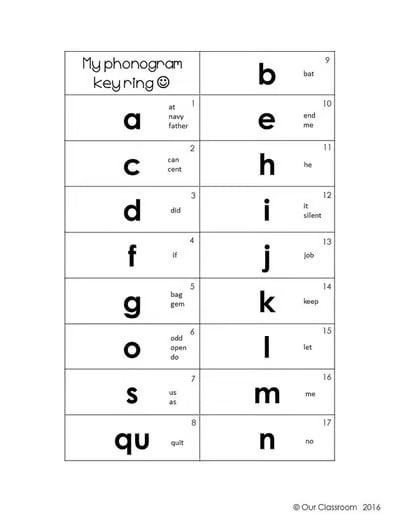 Spalding Phonogram Key Ring