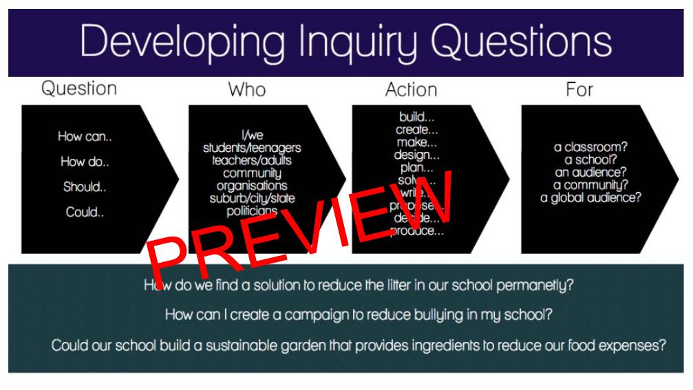 Passion Project - Genius Hour - Middle School Teaching Unit