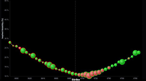 The Volatility Smile in SPX Options Trading: From Theoretical Anomaly ...