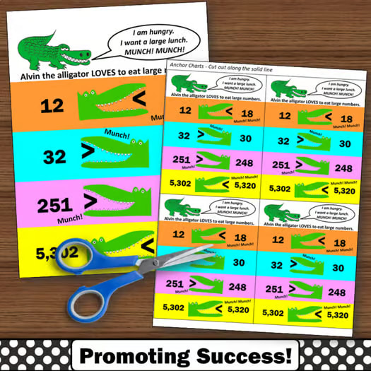 Greater Than Less Than Alligator Poster Comparing Numbers Math Anchor Charts 1st