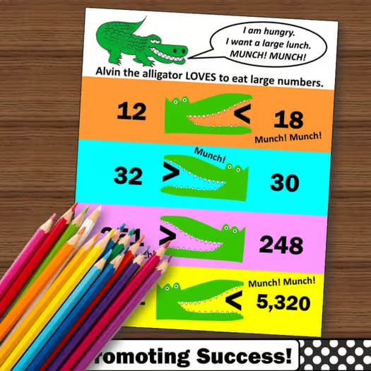 Greater Than Less Than Alligator Poster Comparing Numbers Math Anchor Charts 1st