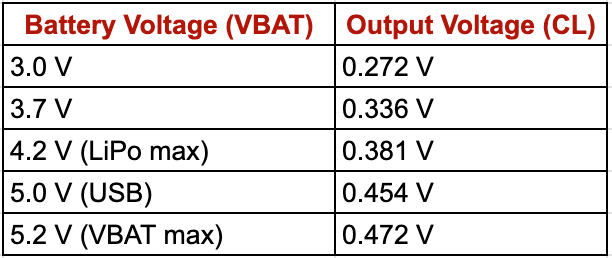 Scaled Battery voltage for ADCs