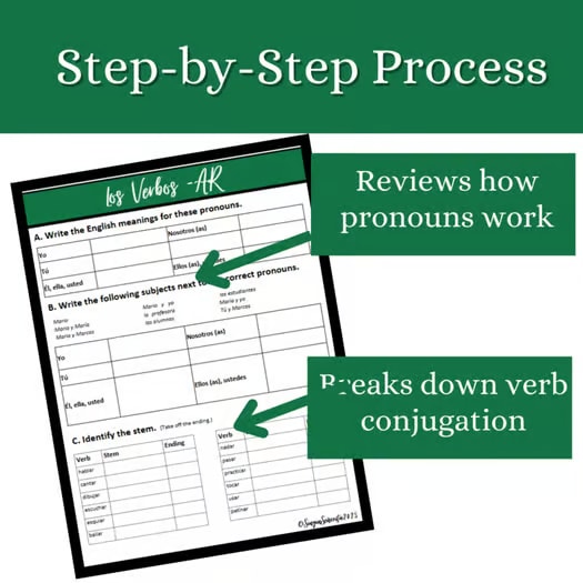 AR Verbs Re-teach Notes & Guided Practice Worksheet