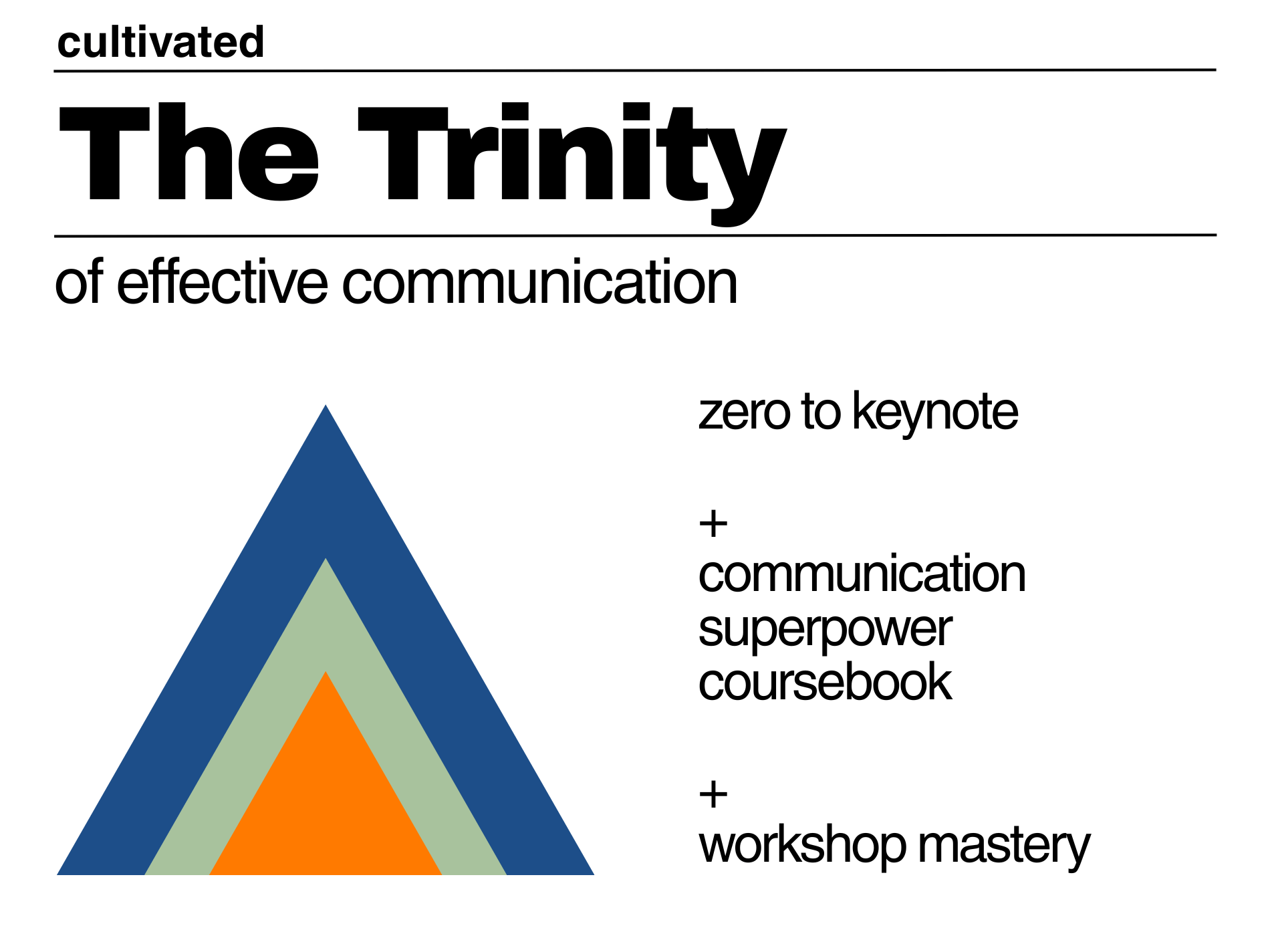 Trinity of Effective Communication - Payhip