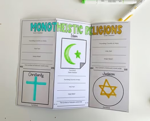 Monotheism Lesson and Brochure Activity | Christianity Judaism and Islam