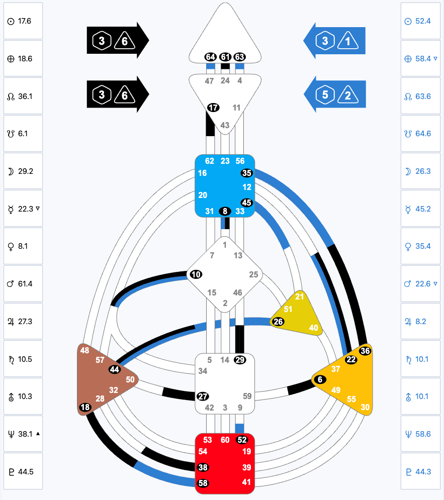 what is a human design bodygraph?