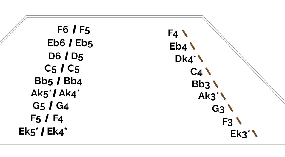 persian santoor tuning diagram for dastgah-e-shur traditional tuning