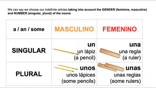 School Supplies, Indefinite Articles, Gender and Numbers of Nouns in Spanish