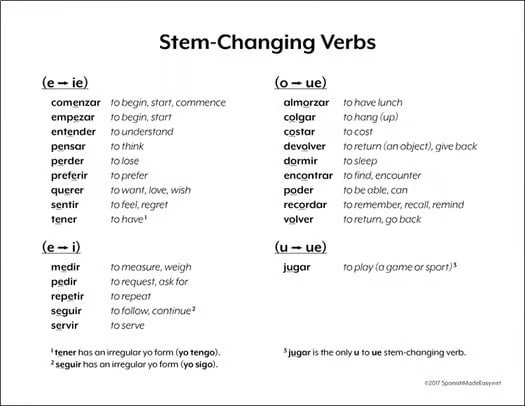 Spanish Stem Changing Verbs Interactive Notebook Activity