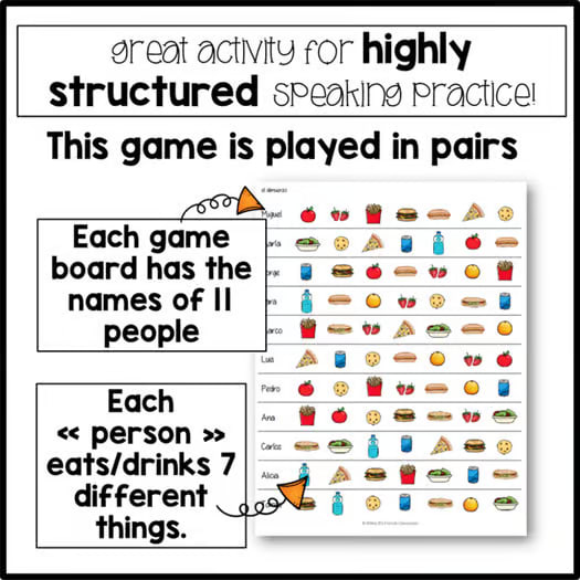 Realidades 1 Auténtico 1 Capítulo 3A: La comida Spanish food speaking game