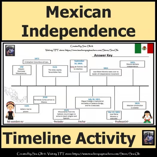 Mexican Independence Day Timeline and Research Activity Spanish Class