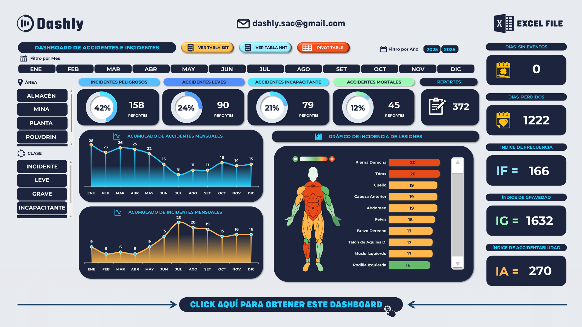 DASHBOARD DE ACCIDENTES E INCIDENTES BASIC 01 - Payhip