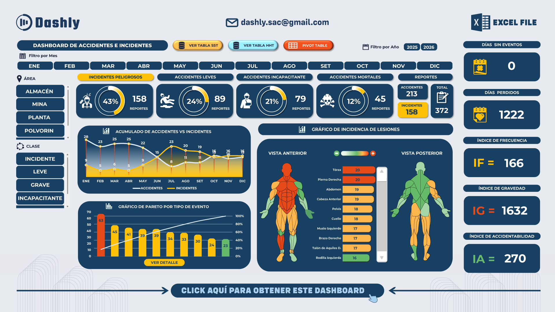 dashboards - Payhip