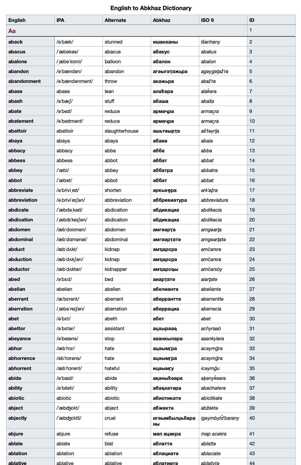 English to Abkhaz Dictionary