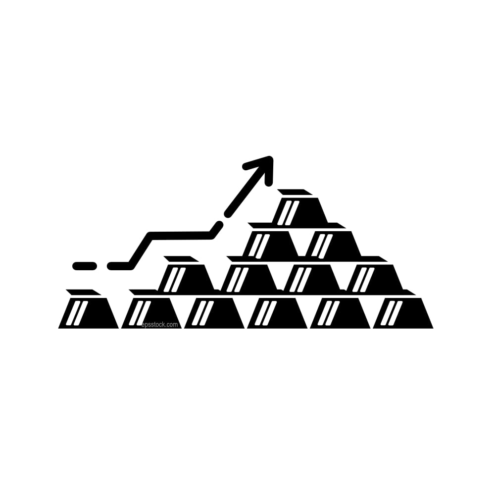gold price growth chart