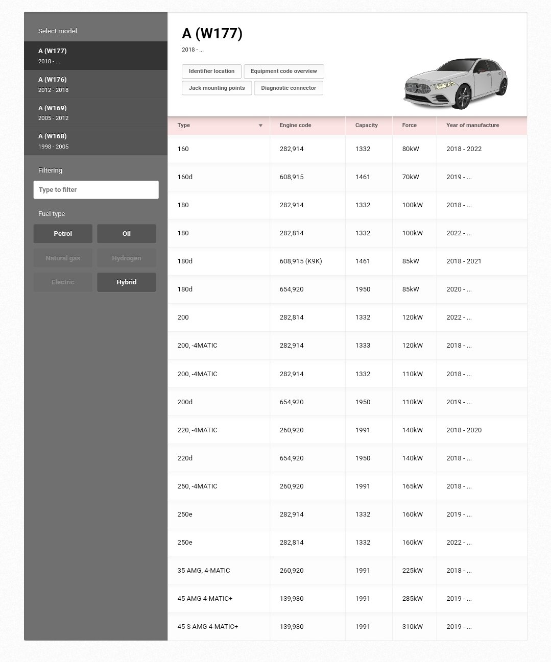 HaynesPro Auto WorkshopData Online v2026 - Payhip