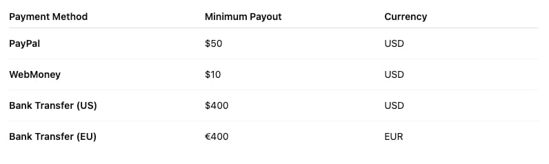 Payment Methods and Thresholds