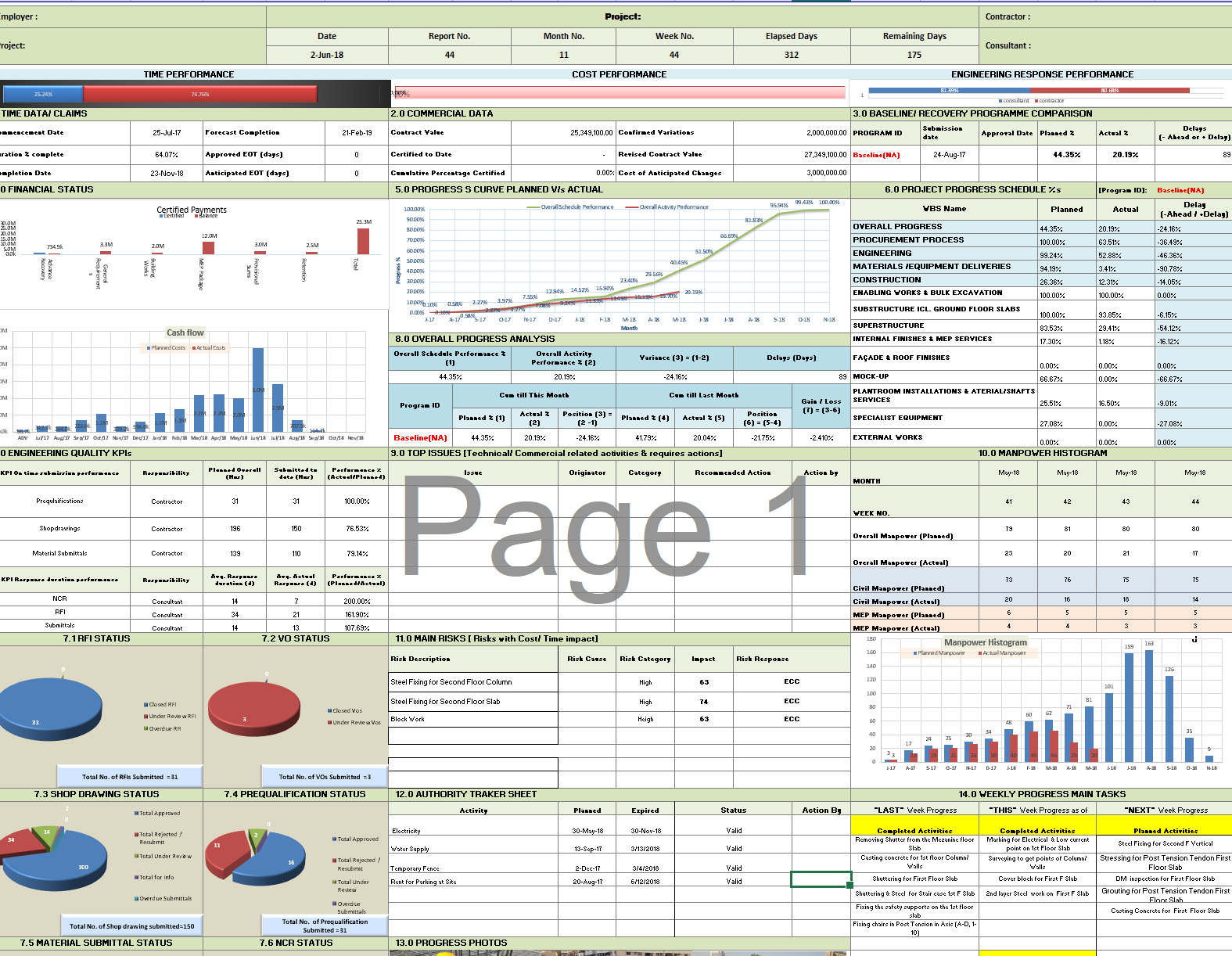 Project Kpi Tracker Using Excel How to Track Construction Project KPIs in Excel