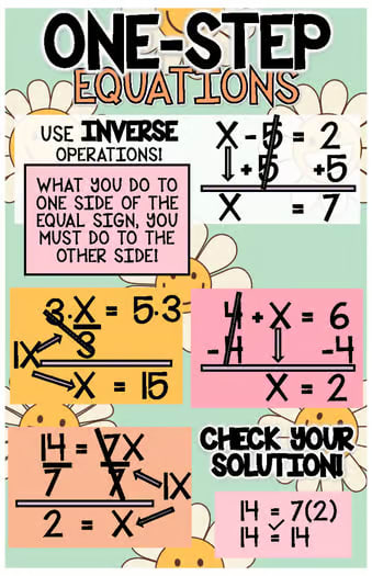 Solving Equations Anchor Charts & Posters- Retro Smiley