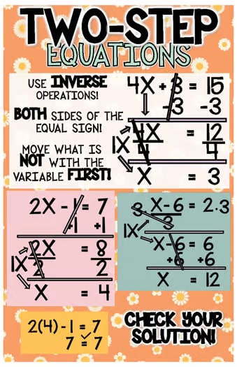 Solving Equations Anchor Charts & Posters- Retro Smiley